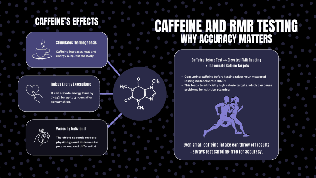 Caffeine and RMR Testing – Why Accuracy Matters