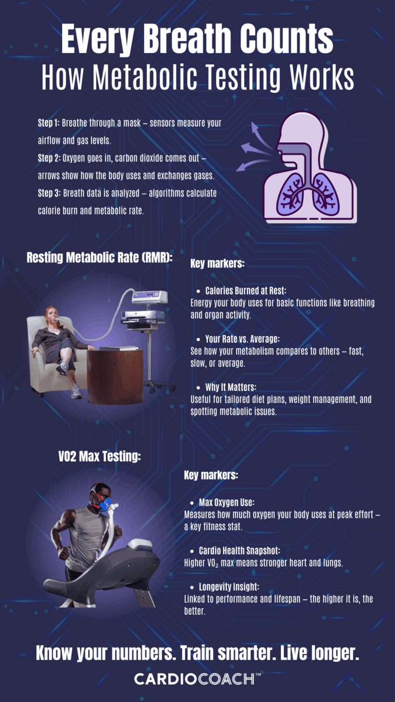 What Is Metabolic Testing? - KORR Medical Technologies