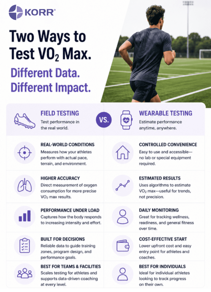 Field vs wearable devices and which one is going to be best for your facility. 