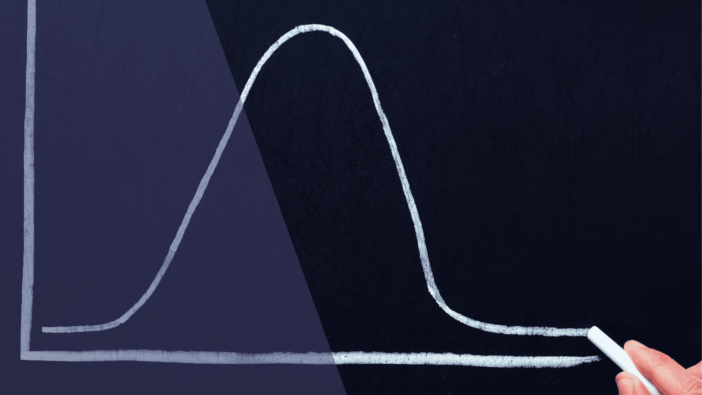 RER Testing: Variance Between Tests and What It Means