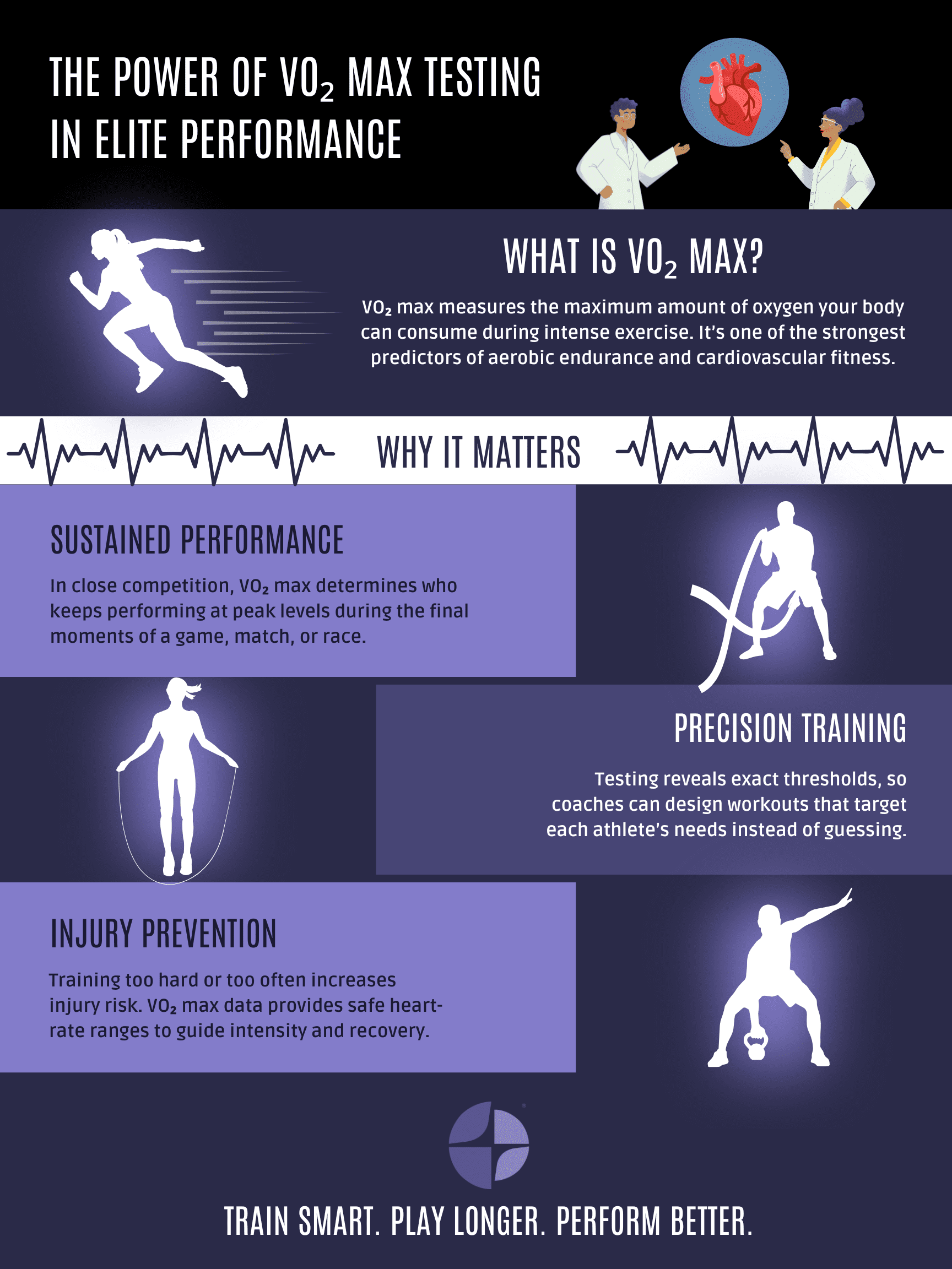 VO2 Max Testing: The Game-Changer Every Coach Needs to Unlock Peak ...