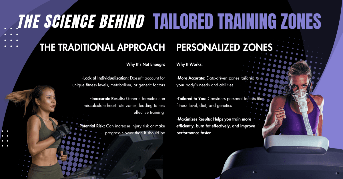 Unlock Your Endurance: Why You Need a VO2 Test to Perfect Zone 2 ...