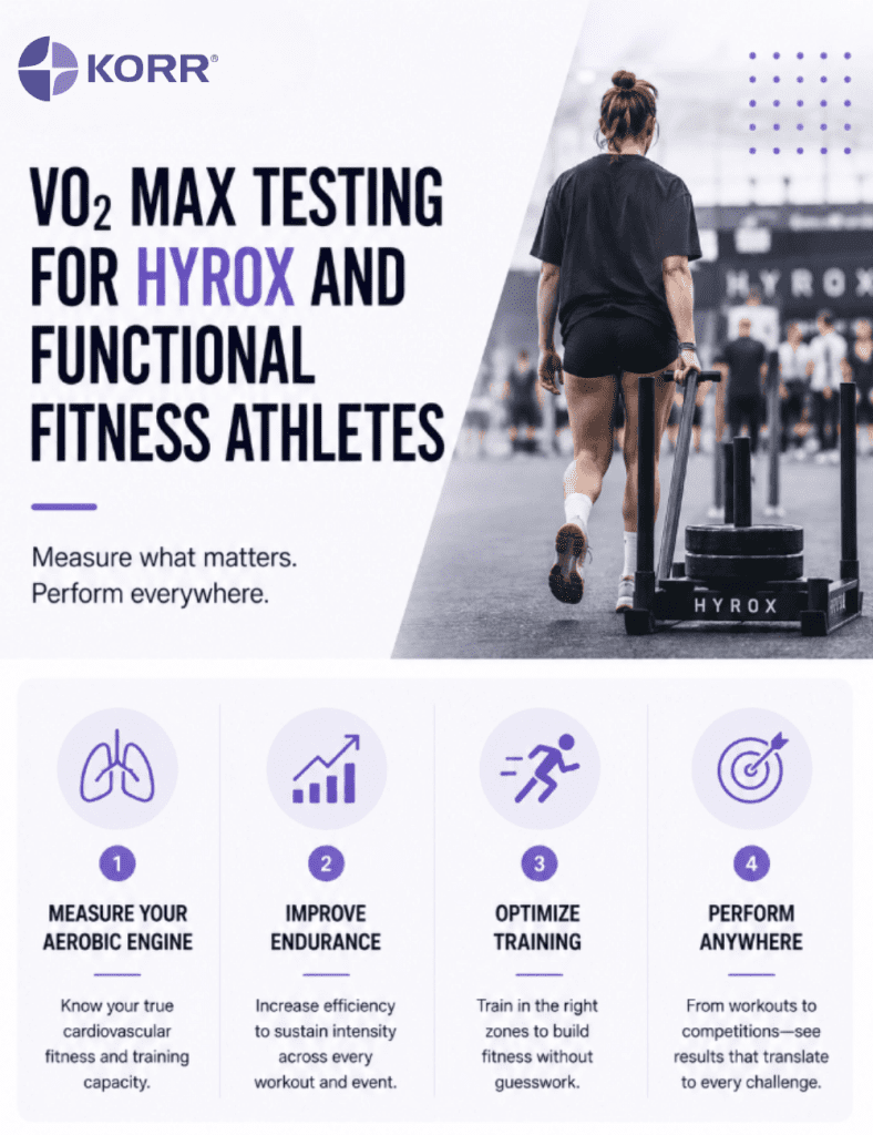 Functional fitness is important for HYROX and can be improved with V02 Max Testing.