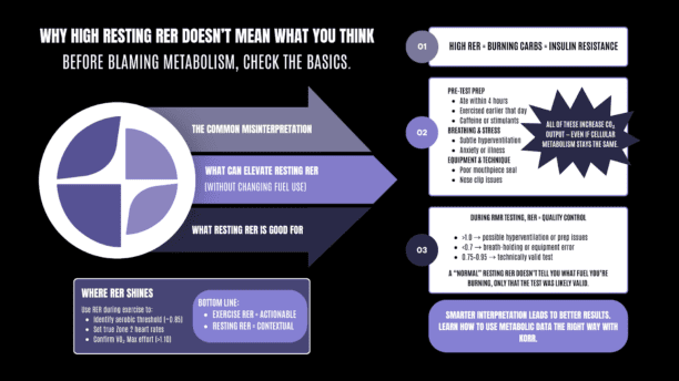 Understanding RER: What Your Respiratory Exchange Ratio Tells You ...