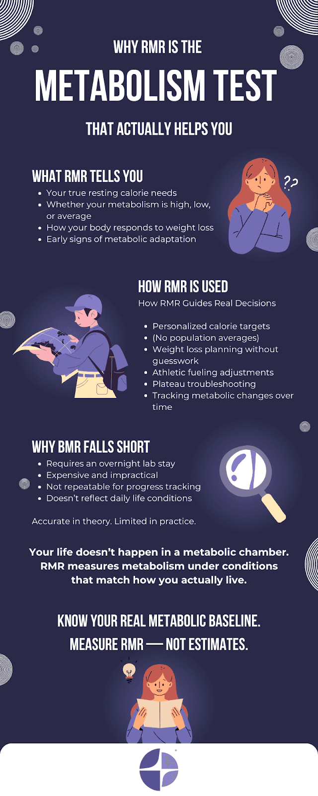 RMR vs. BMR: What's the Difference? - KORR Medical Technologies